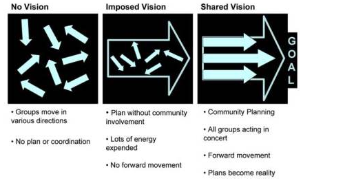 Community Information