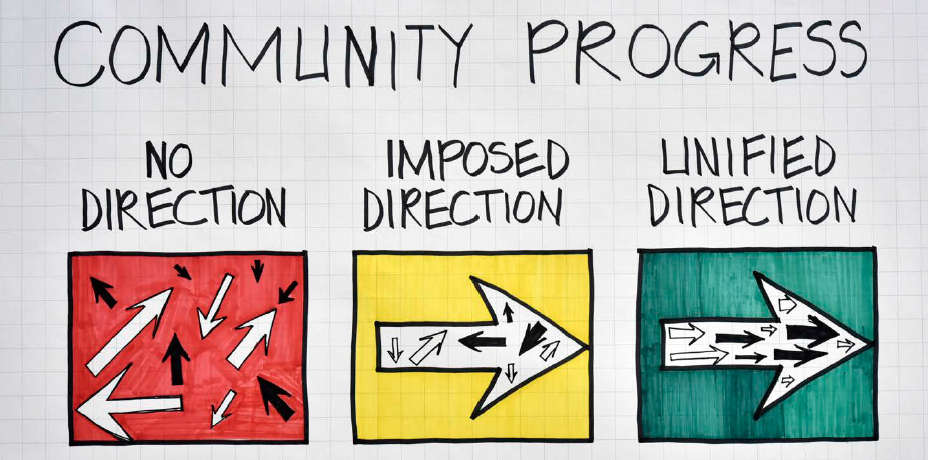 Visioning Design Boards
